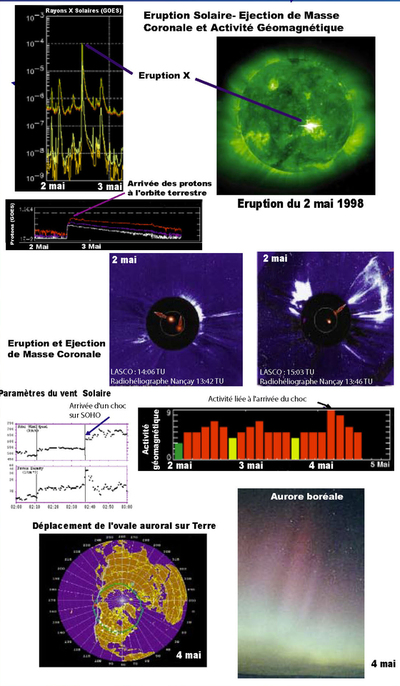Éruption solaire du 2 mai 1998